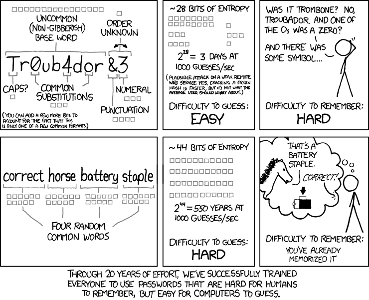 Two panels comparing a short password full of substitutions against four common words, showing the four words are both far harder to guess and far easier to remember